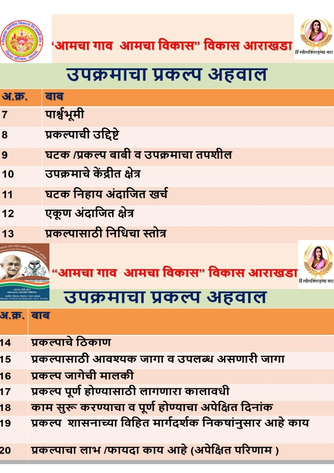 Aamcha Gaav Aamcha Vikas – Village Development Project Report